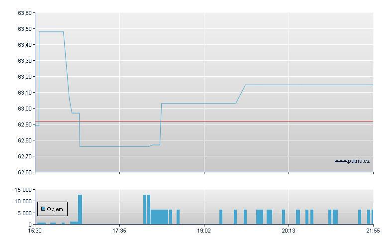 SPDR MSCI EMERGING MARKETS S - NY Consolidated