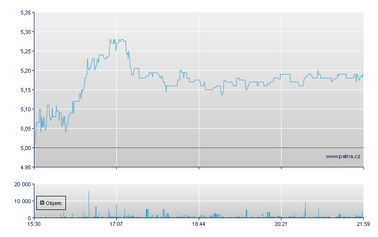 TTEC Hldngs Rg - NASDAQ Cons