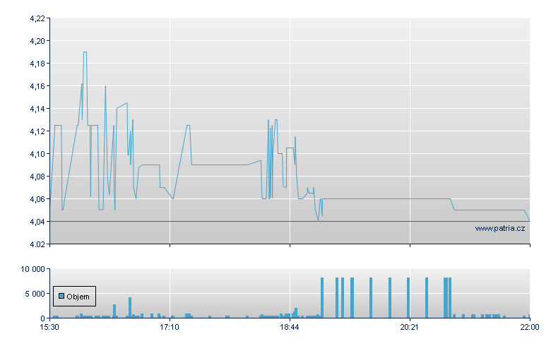RF Industries - NASDAQ Cons