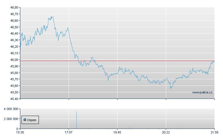 Copart - NASDAQ Cons