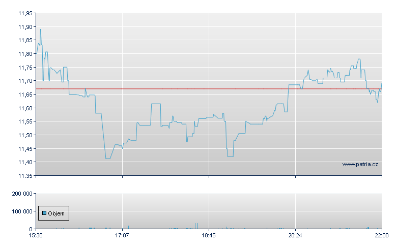Motorcar Parts - NASDAQ Cons