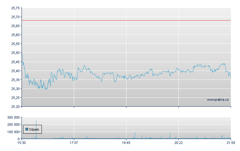 Equinor Sp ADR - NY Consolidated