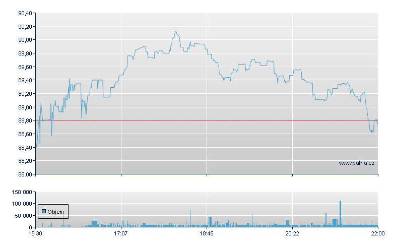 EnerSys - NY Consolidated