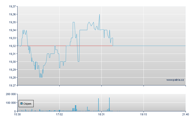 KS Quadratic Int Rt - NY Consolidated