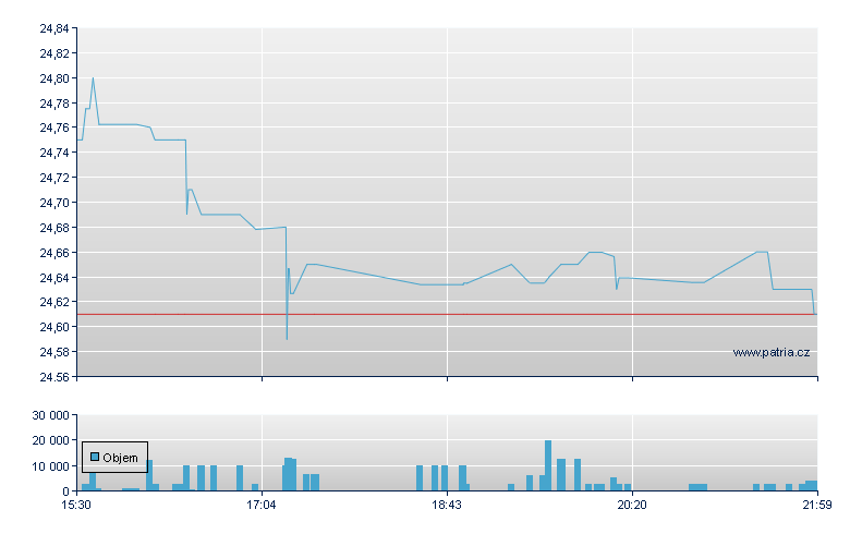 New Res CCRPP Rg-C - NY Consolidated