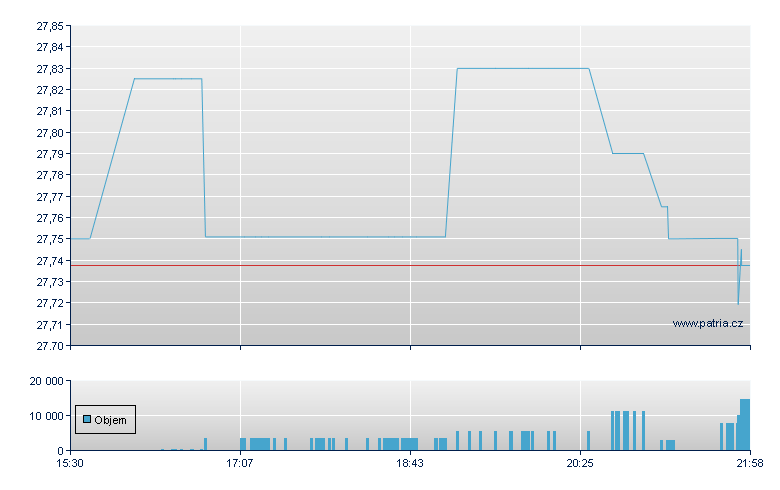 CHS Preferred Stock - NASDAQ Cons