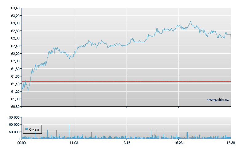 Holcim Ltd - Virt-x