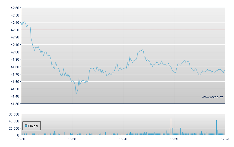 Flextronics Intl - NASDAQ Cons