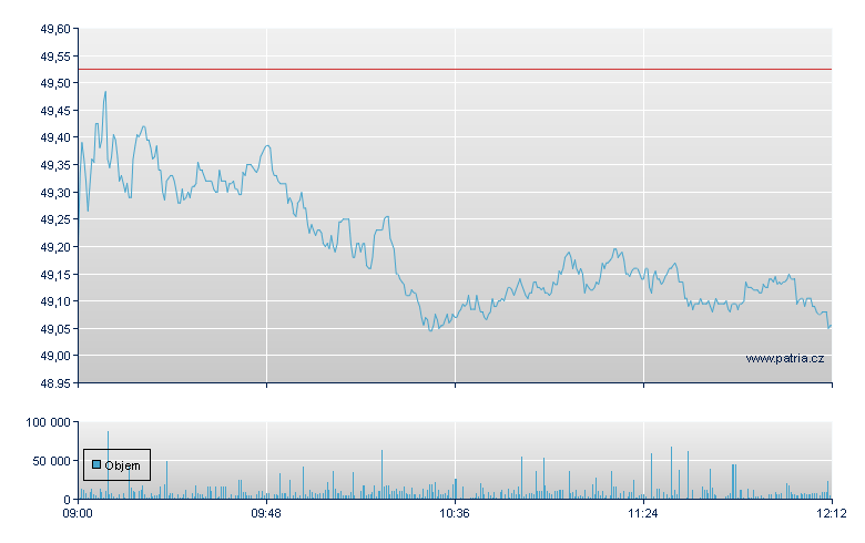 Mercedes-Benz Group AG - Xetra