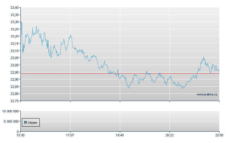 Gentex Corp - NASDAQ Cons