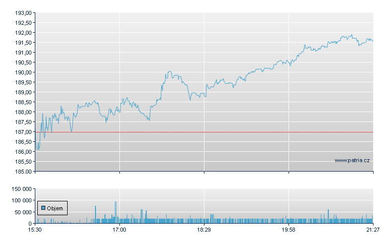 Manhattan Assoc - NASDAQ Cons