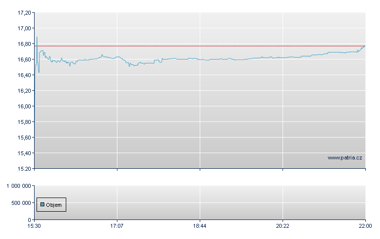 Old Savings Bncp - NASDAQ Cons