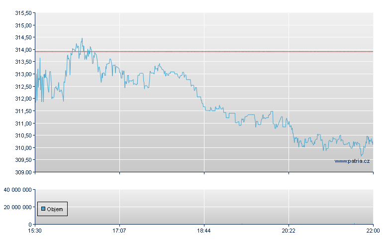 Verisk Analytics - NASDAQ Cons