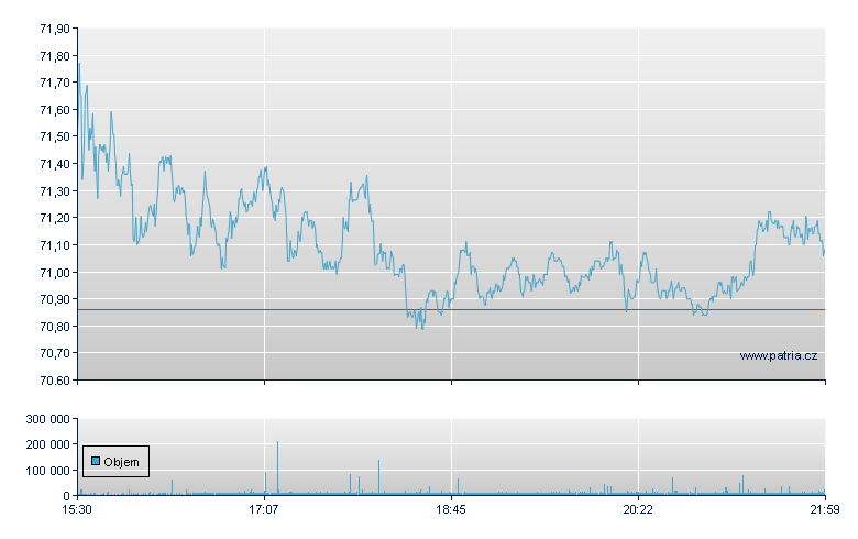 Omnicom Group - NY Consolidated