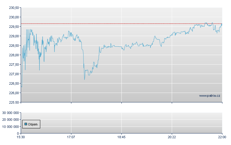 Check Pt Sftwre - NASDAQ Cons
