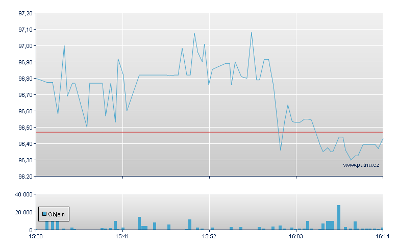 AXIS Capital - NY Consolidated