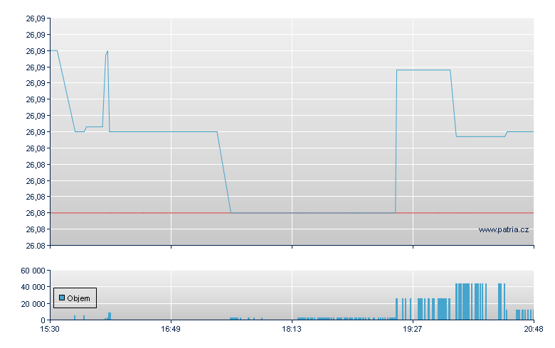 iSh iBd Oct 2028 - NY Consolidated