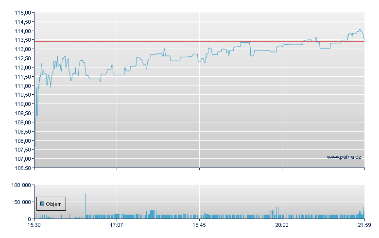 Lennar - NY Consolidated