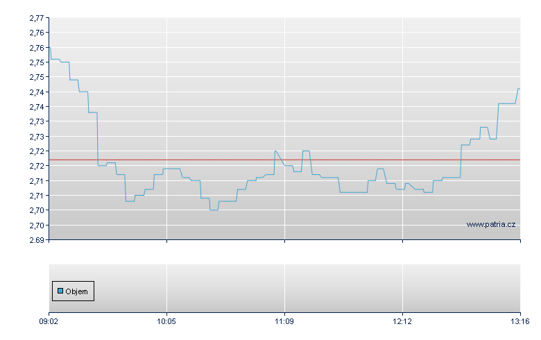 AAPL/BNPI open - Paris