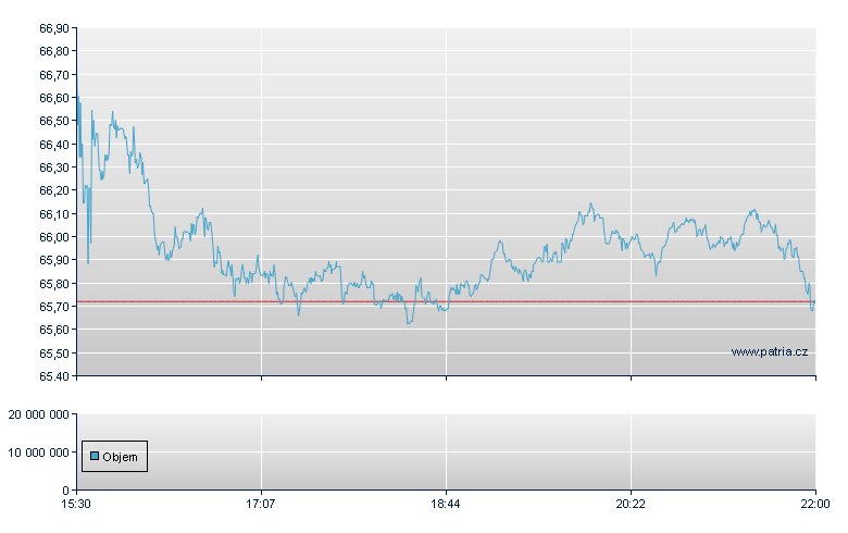 Hologic Inc - NASDAQ Cons