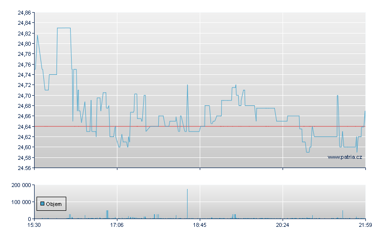 Duke Energy DO-A - NY Consolidated