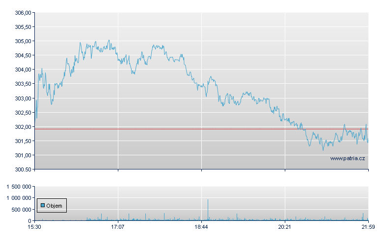 McDonald's - NY Consolidated