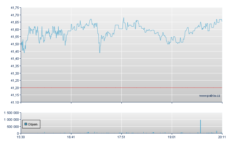 Future Analytics Tc - NASDAQ Cons