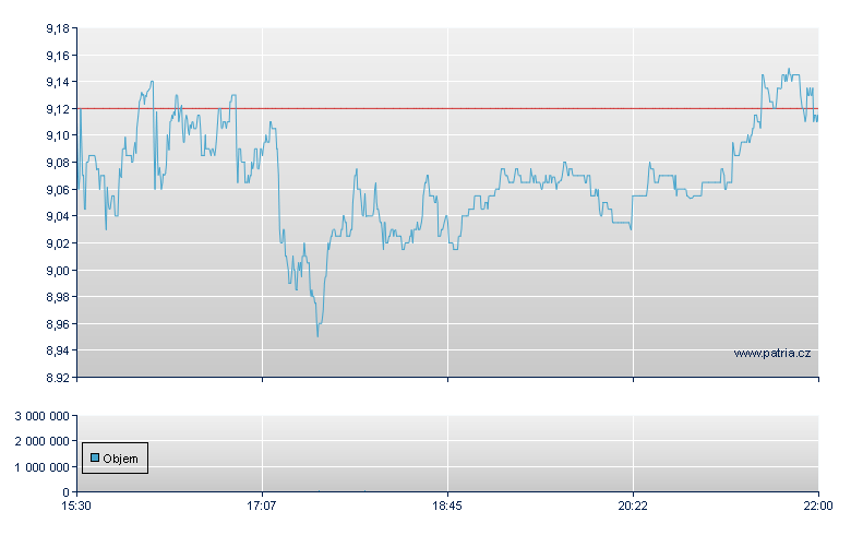 Harmonic Inc - NASDAQ Cons