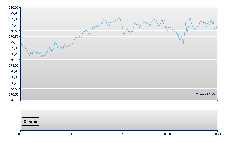 Dow Jones Industrial Average Open-End Zertifikat - Frankfurt Zertifikate