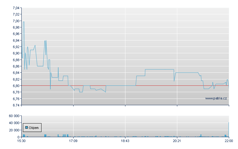 eGain Comms - NASDAQ Cons