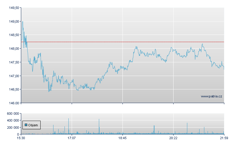 Zoetis Inc, Ordinary, New York Consolidated - NY Consolidated