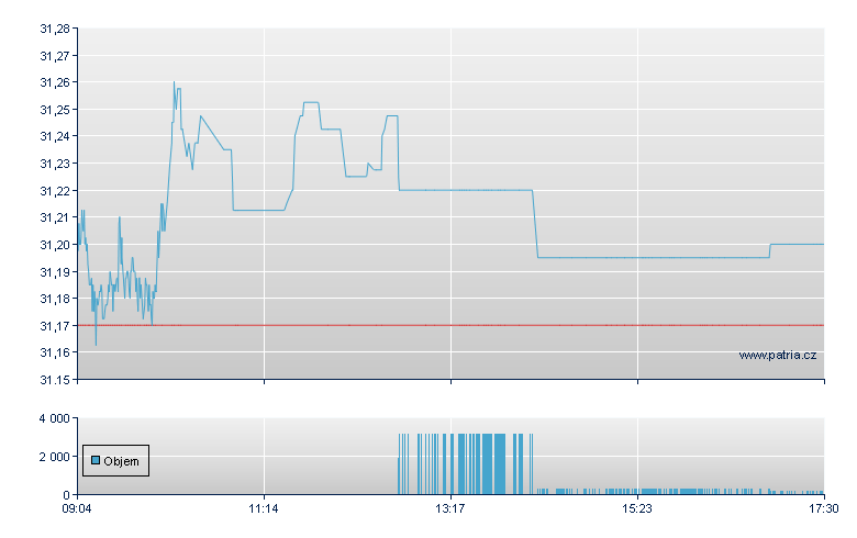 DBX JPX NIKKEI 400 EUR ACC - Xetra