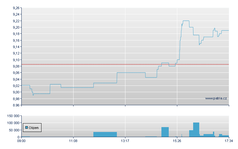 ETFS WTI CRUDE OIL - London