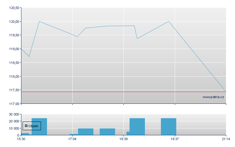 Volkswagen - US Other OTC (Pink Sheets)