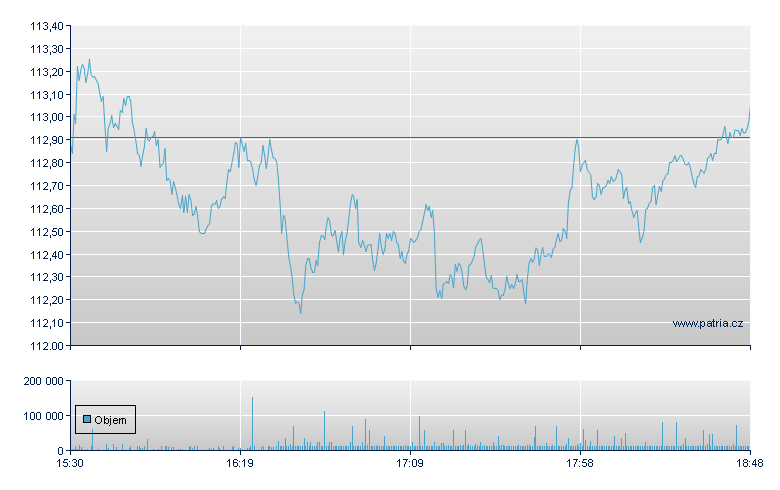 Exxon Mobil - NY Consolidated