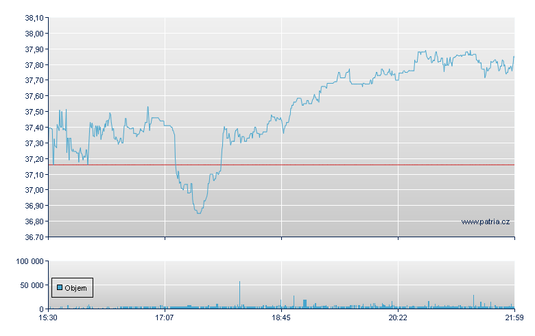 La-Z-Boy Inc - NY Consolidated