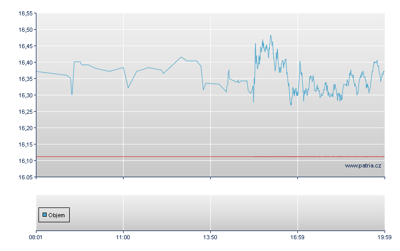 ConAgra Foods - Frankfurt