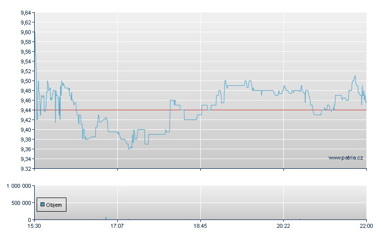 Mitek Systems - NASDAQ Cons