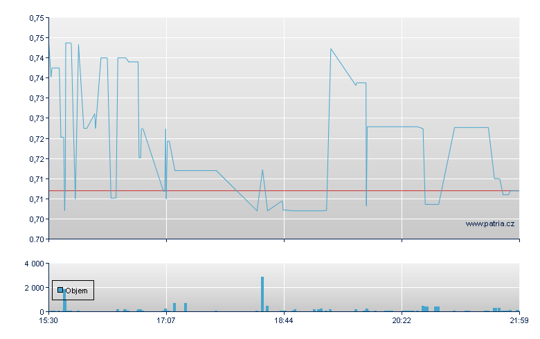 Trinity Bio Sp ADR - NASDAQ Cons