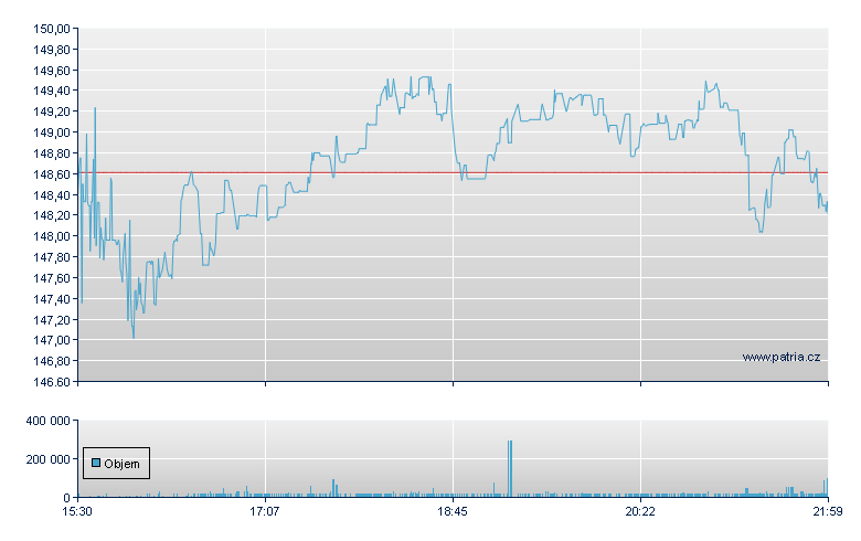 Ryder System Inc - NY Consolidated