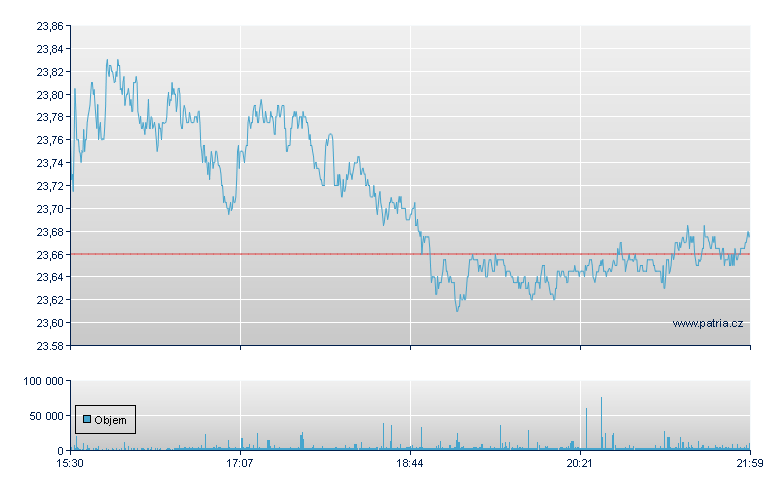 BCE - NY Consolidated