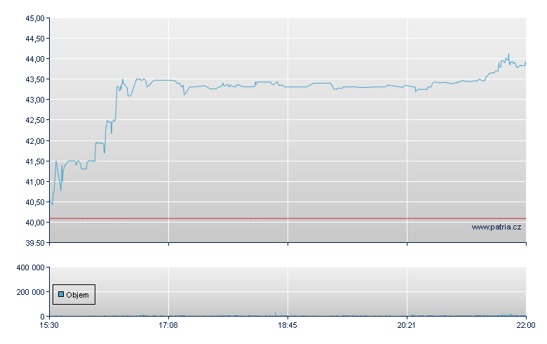 Southern First - NASDAQ Cons
