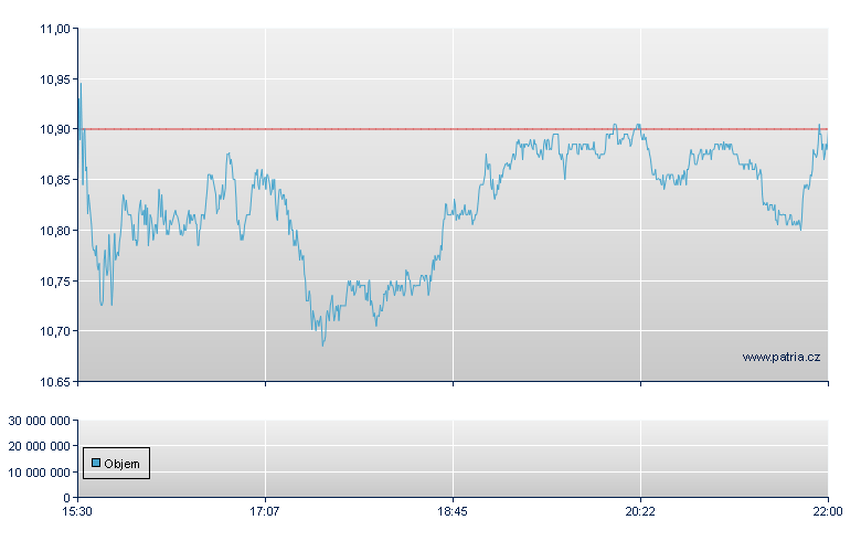 American Airlines - NASDAQ Cons