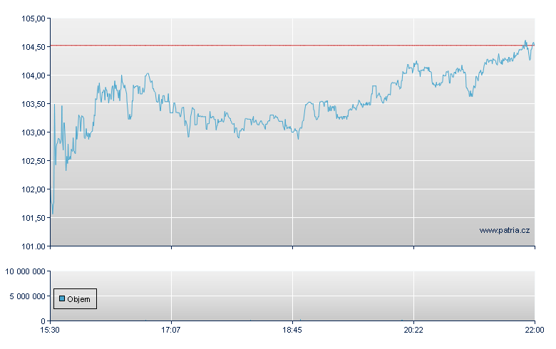 Lumentum Hldngs-WI - NASDAQ Cons