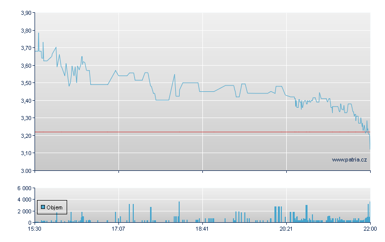 Cumberland Ph - NASDAQ Cons