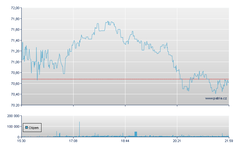 Timken - NY Consolidated