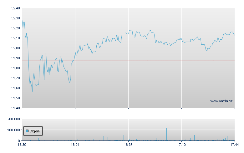 MPLX LP, Unit, New York Stock Exchange - NY Consolidated