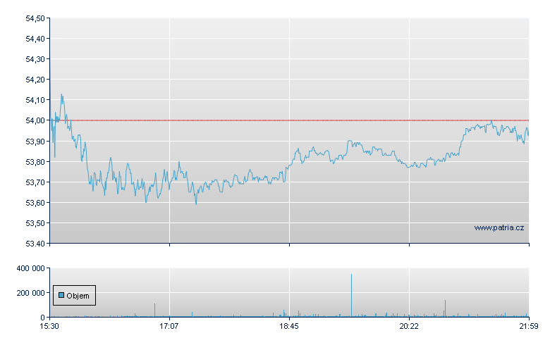 Tyson Foods - NY Consolidated