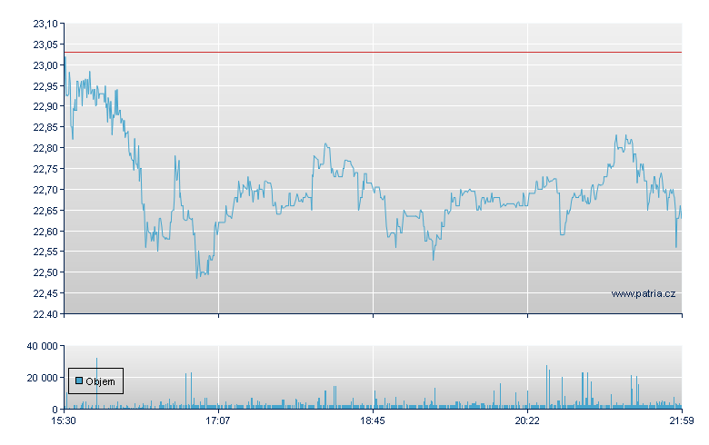 Utd Natural Fds - NY Consolidated