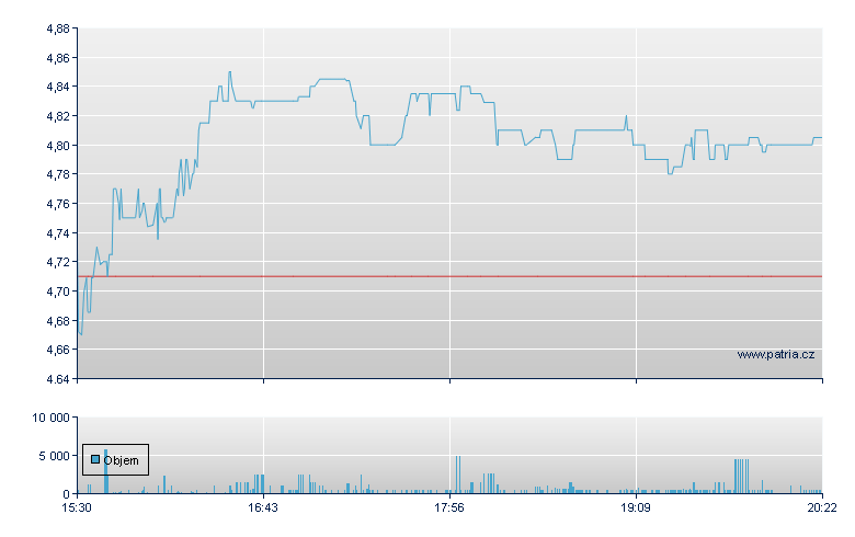 Information Serv - NASDAQ Cons